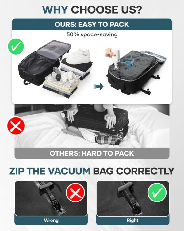 Compression Travel Backpack with Air Pump, Waterproof, Carry-On Friendly - Image 3